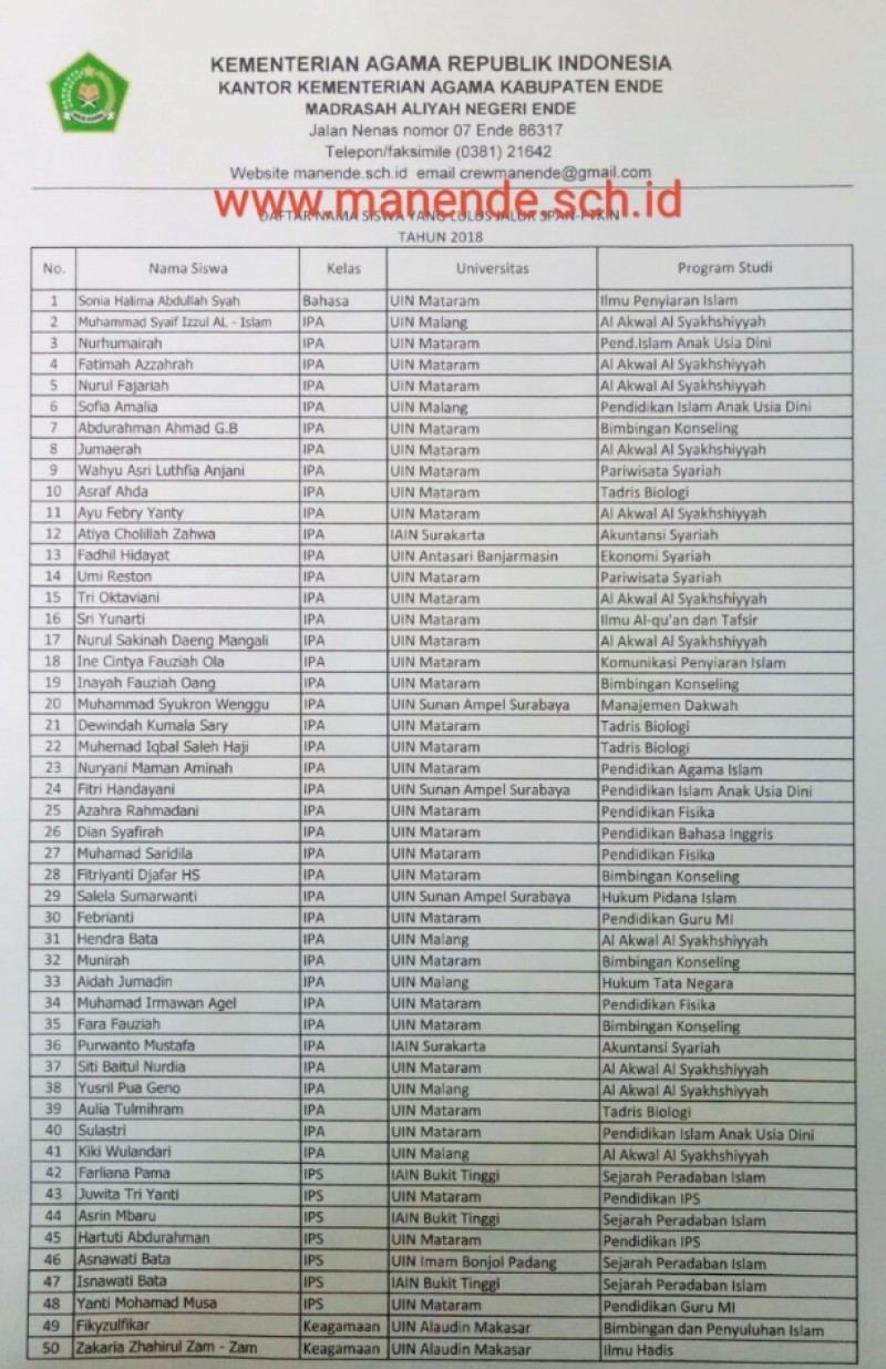 Selamat!! 50 Siswa MAN Ende Lulus SPAN-PTKIN