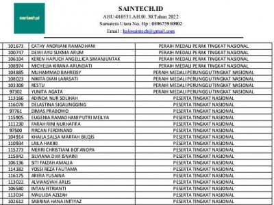 Berlaga di Kancah Nasional, 3 Siswa MAN Ende Raih Medali
