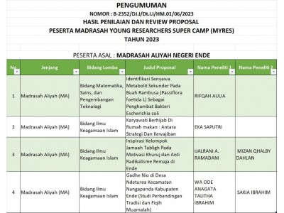 4 Proposal MYRES MAN Ende Menuju Presentasi Nasional