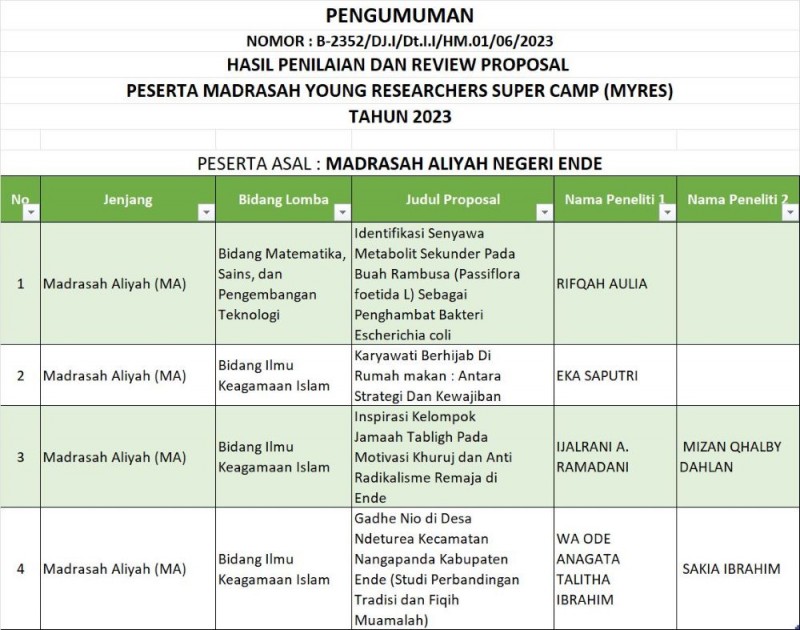4 Proposal MYRES MAN Ende Menuju Presentasi Nasional