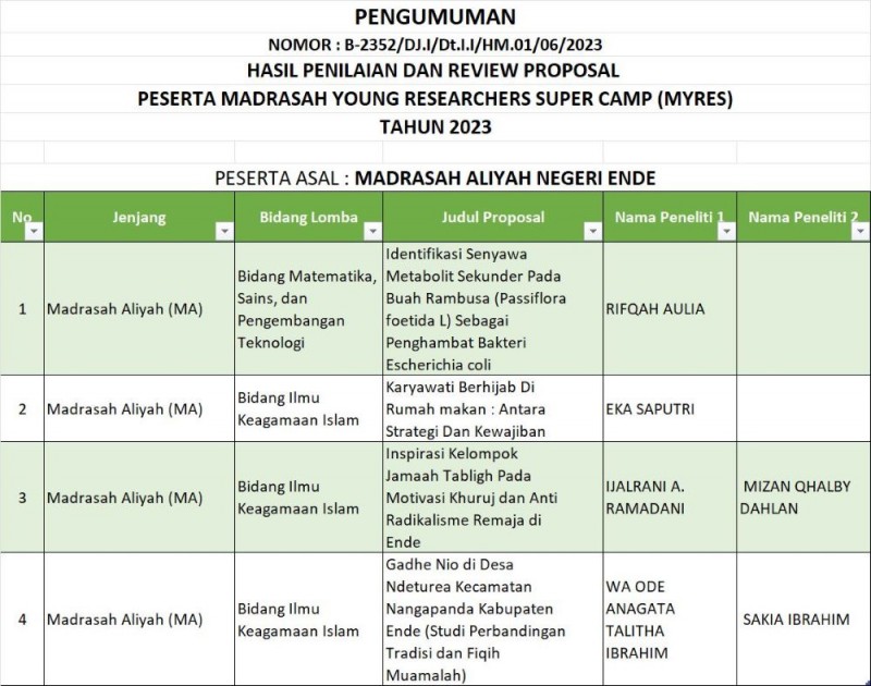 4 Proposal MYRES MAN Ende Menuju Presentasi Nasional